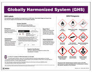 GHS poster